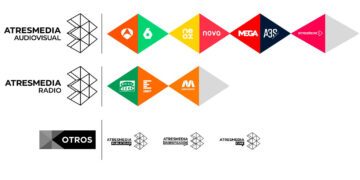 Atresmedia planta cara a la crisis publicitaria: sus ingresos escalan hasta los 520 millones y firma un beneficio semestral de 56,4