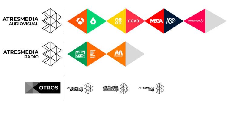 Atresmedia planta cara a la crisis publicitaria: sus ingresos escalan hasta los 520 millones y firma un beneficio semestral de 56,4
